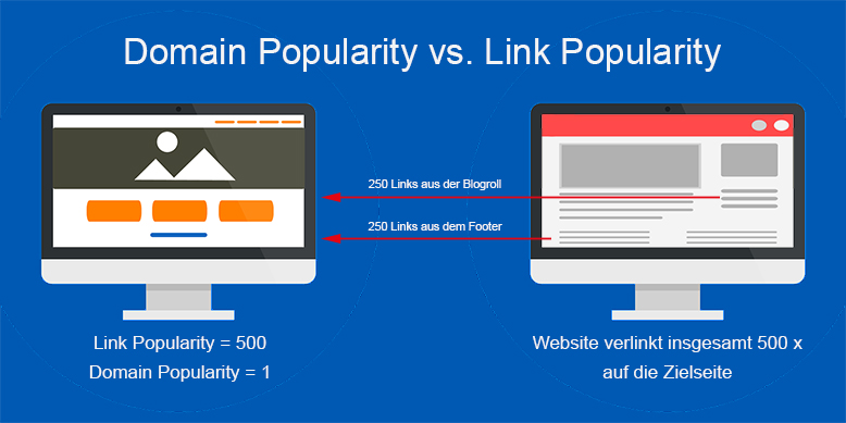 domain popularity vs link popularity