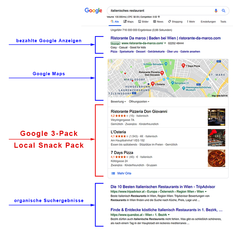 Google Suchergebnisseite mit Local Snack Pack