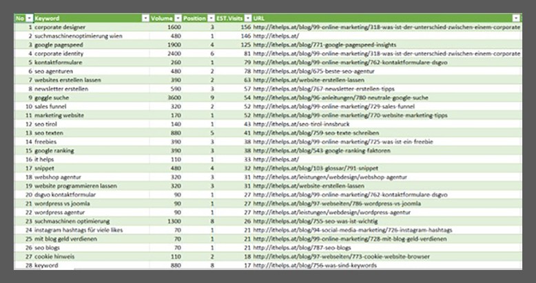 Traffic Analyzer Ergebnis als CSV-Datei