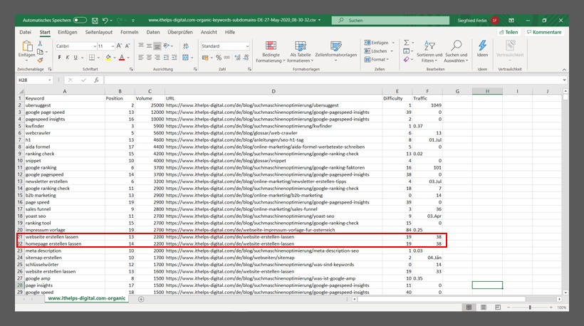 Ein Segment einer Excel-Tabelle mit SEO-Kennzahlen wie Keyword Difficulty und Traffic