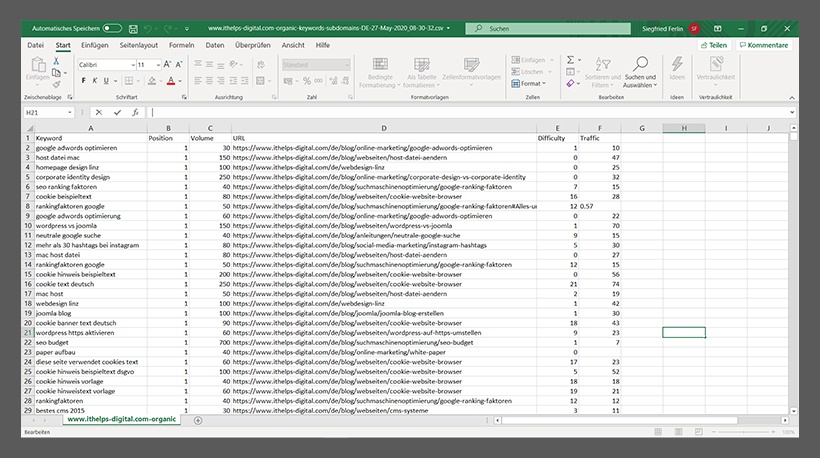 Excel-Tabelle mit Keyword-Analyseergebnissen, die aus dem Ahrefs-Tool exportiert wurden