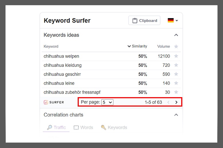Nahaufnahme der 'Keyword Surfer' Browsererweiterung, die Keyword-Vorschläge anzeigt