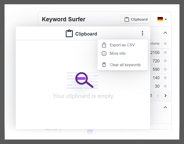 Zwischenablage-Ansicht der 'Keyword Surfer' Browsererweiterung