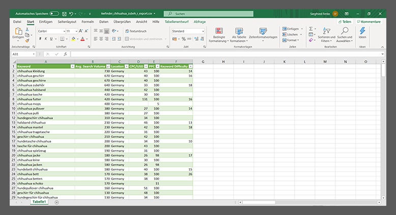 Excel-Tabelle mit der Analyse von Keywords für die SEO-Optimierung.