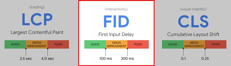 first input delay fid
