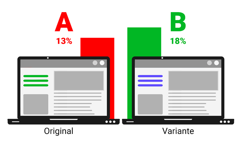 Infografik eines A/B-Testings
