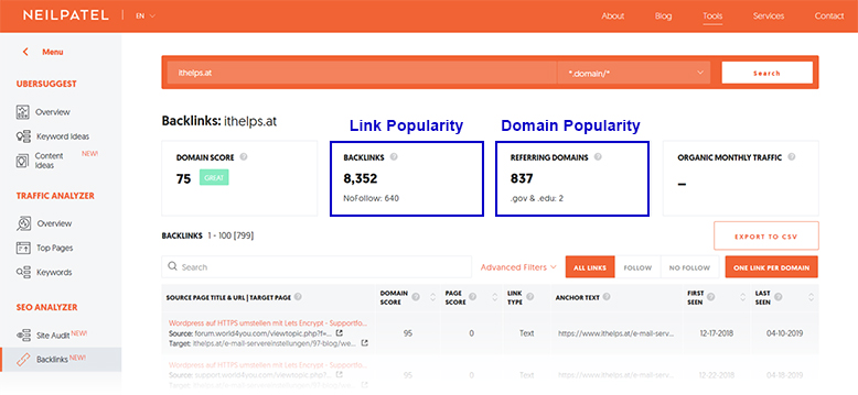 domain popularity ubersuggest