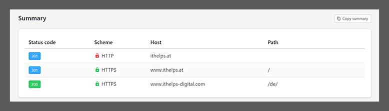 HTTP Status Codes von ithelps