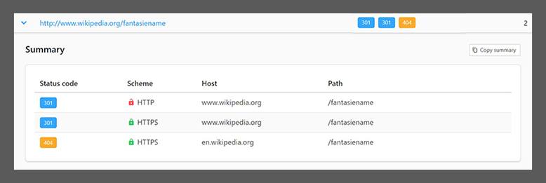HTTP Status Codes von Wikipedia