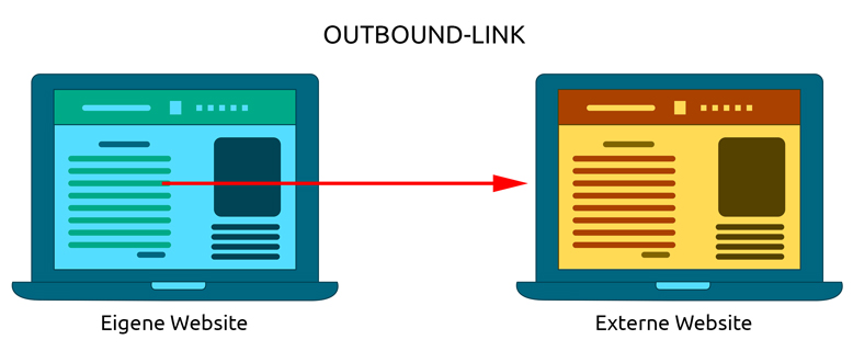 outbound link