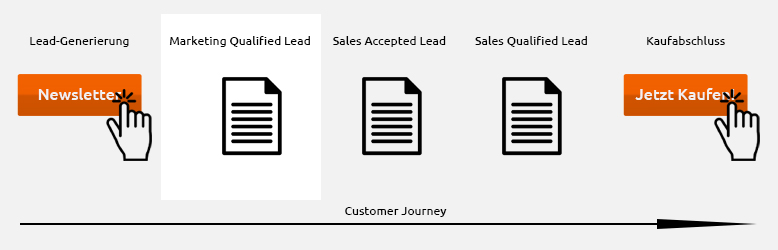 marketing qualified lead