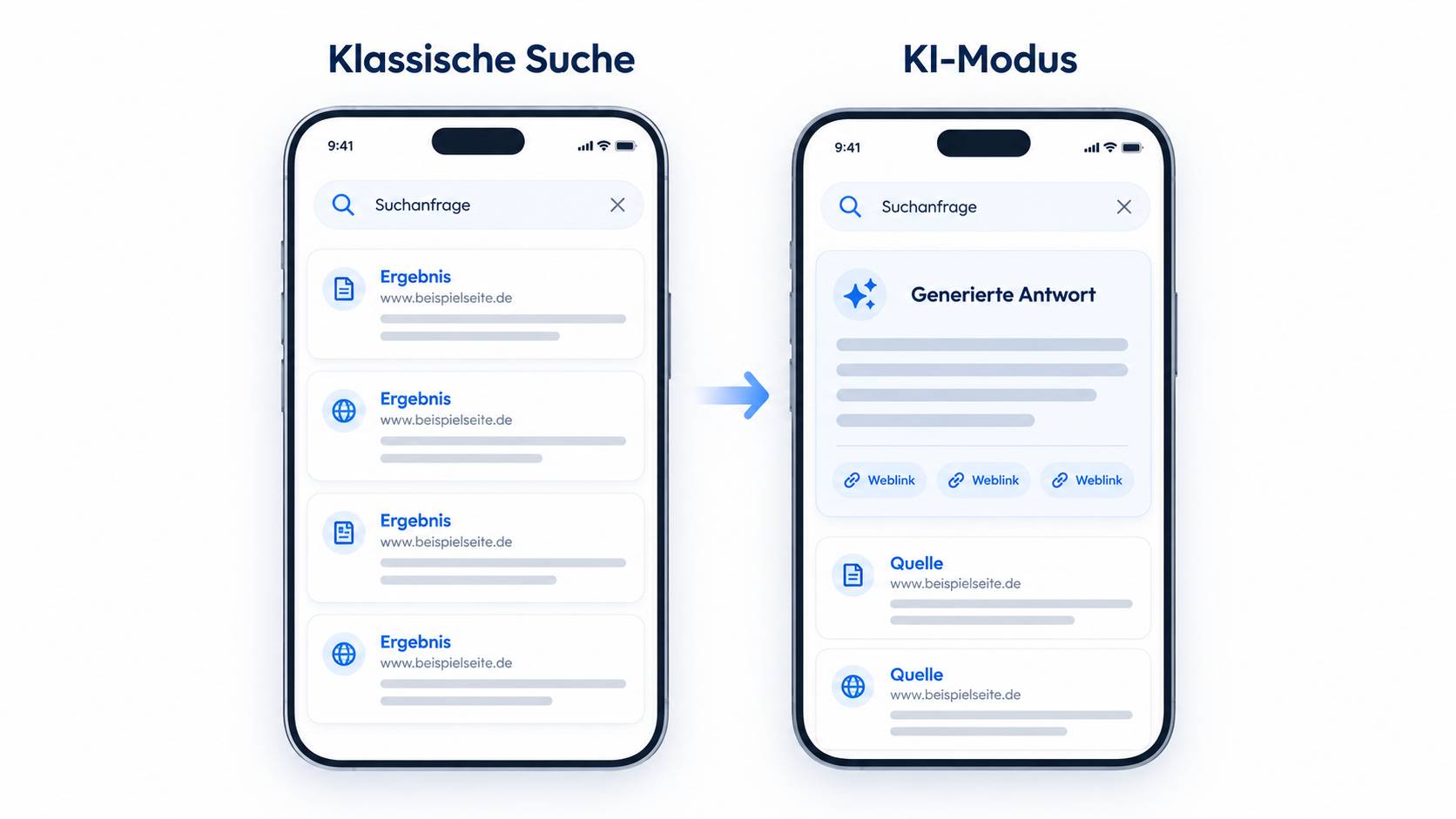 Grafik: Wie aus einer Frage eine KI-generierte Antwort wird